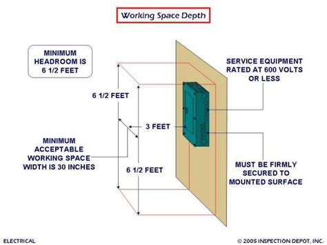 electrical box placement code|electrical code requirements for walls.